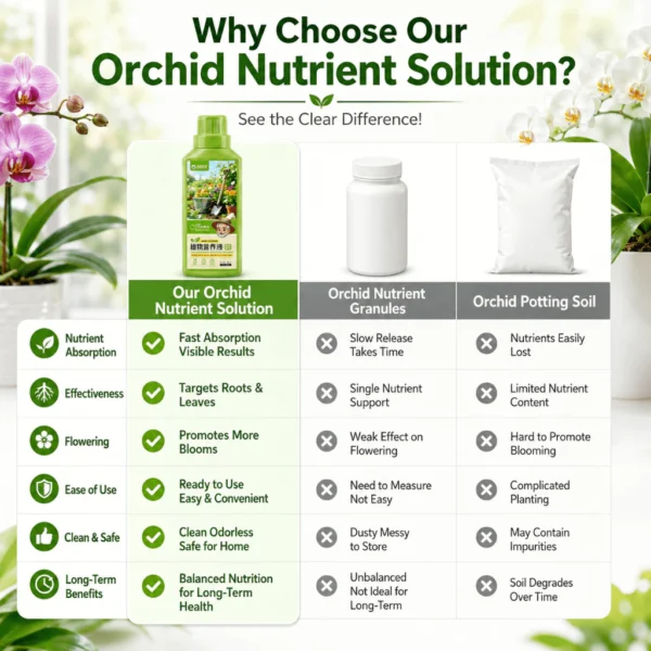 1 Drop Bloom Orchid Fertilizer